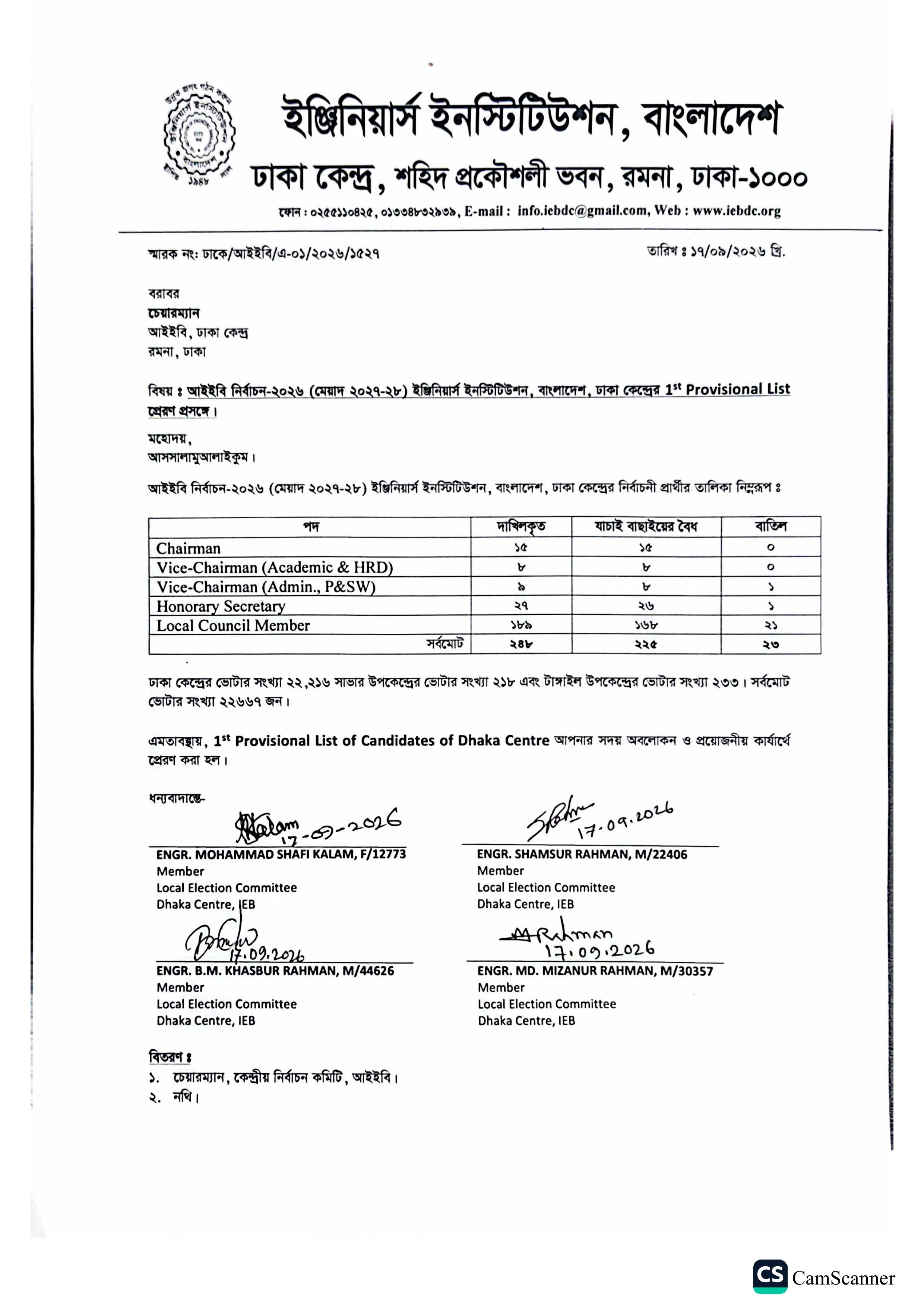1st Provisional List of Candidates of Dhaka Centre, IEB