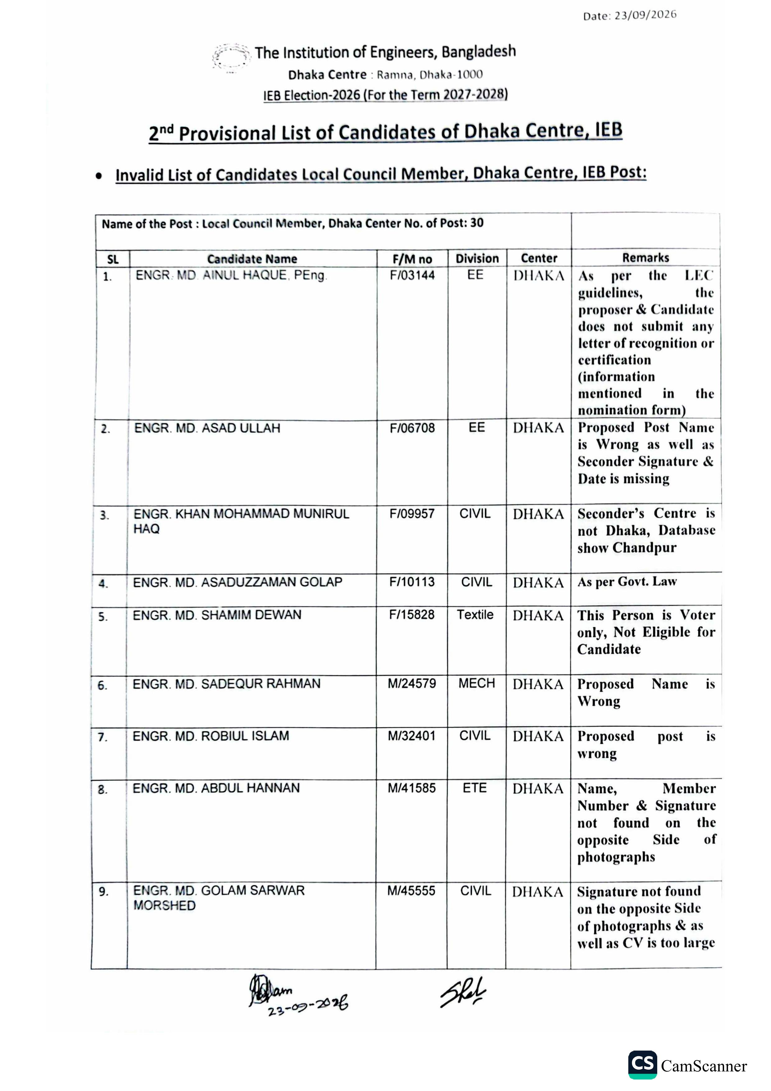 2nd provisional Candidate List IEB Dhaka Centre for Election 2026-images-13