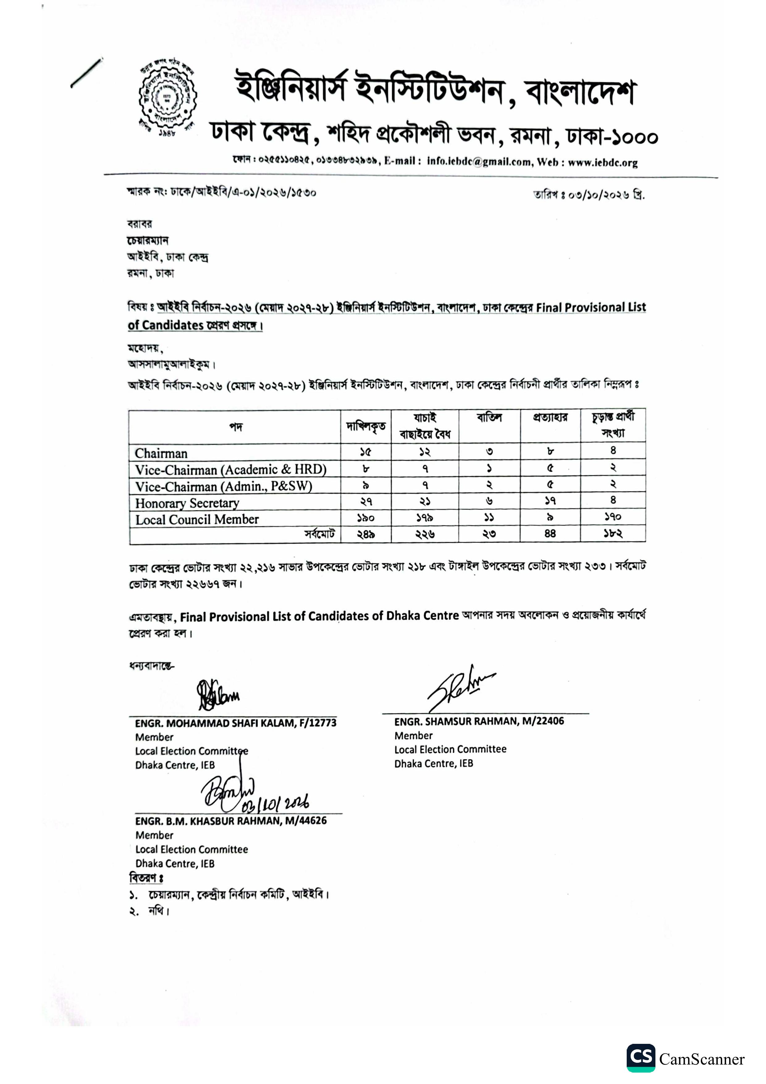 Final List of Candidates of Dhaka Centre, IEB